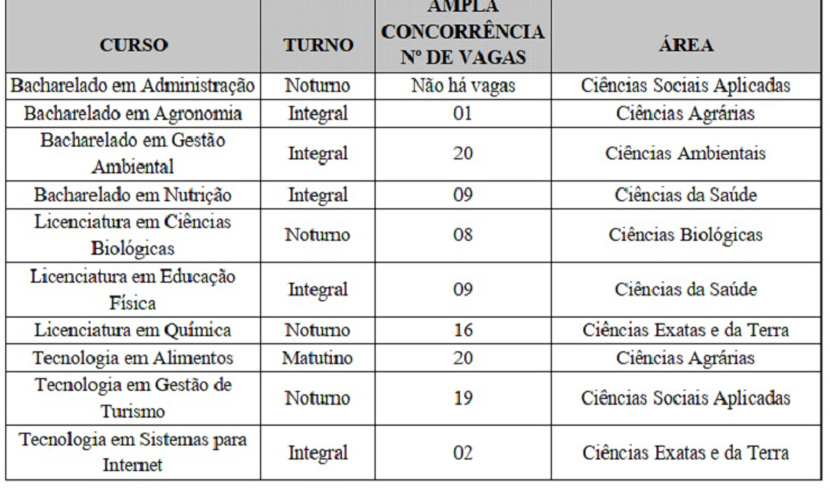 DIVULGAÇÃO-IF-SUDESTE