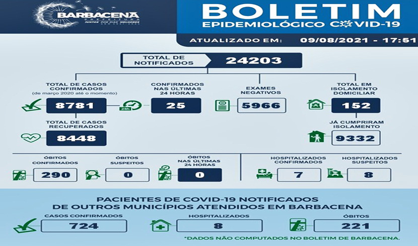 boletim-barbacena-09-agosto