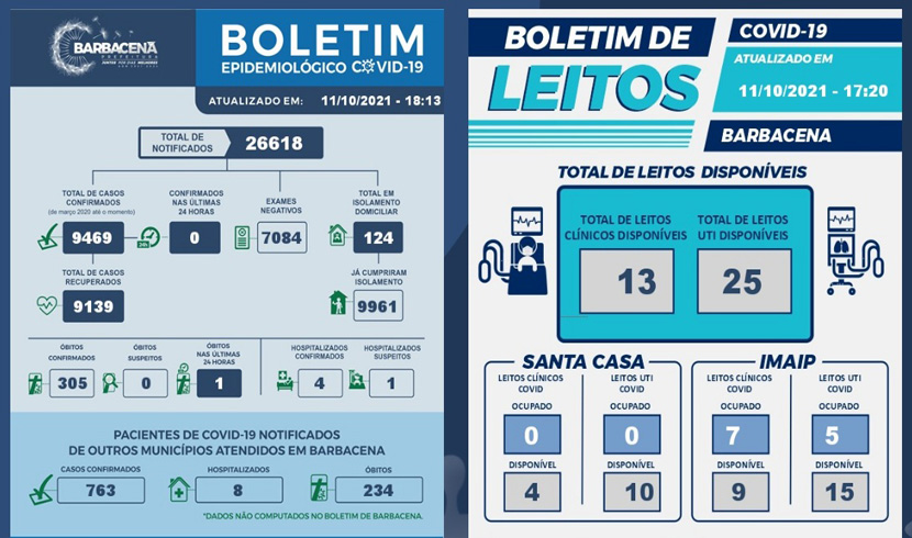 boletim-covid-19-barbacena