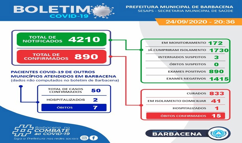 boletim-covid-19-barbacena-em-24-de-setembro