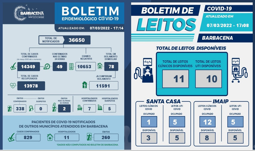 boletim-covid-barbacena-07-março
