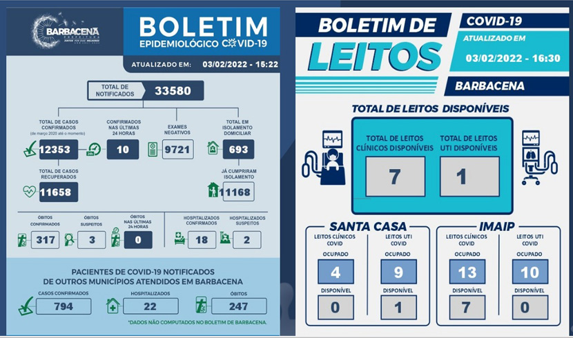boletim-covid-barbacena