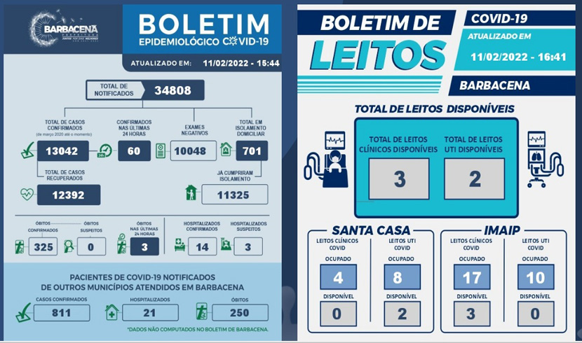 boletim-covid-barbacena