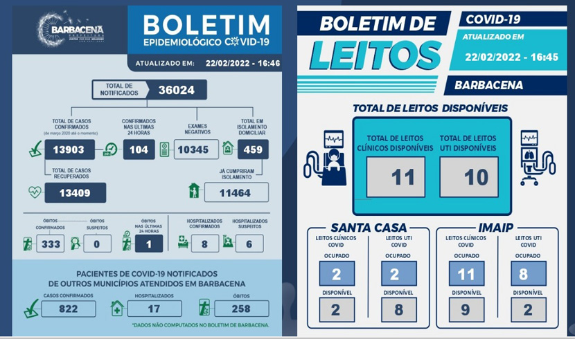 boletim-covid-barbacena-22-fev