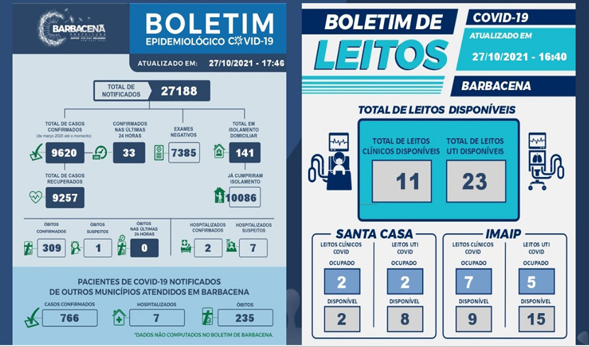 boletim-covid-barbacena