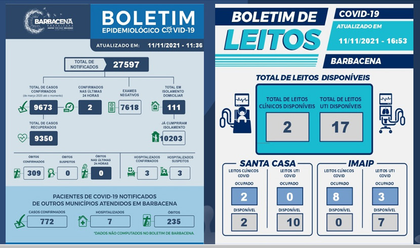 boletim-epidemiológico-barbacena