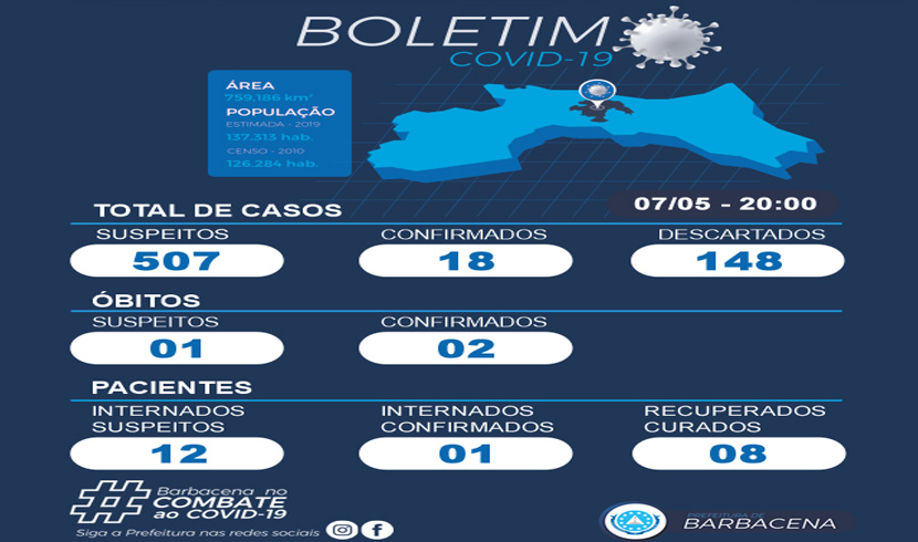boletim-sete-de-maio