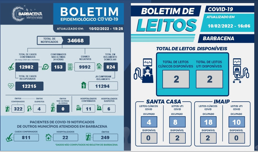 boletim,covid-barbacena-quinta-10-fev