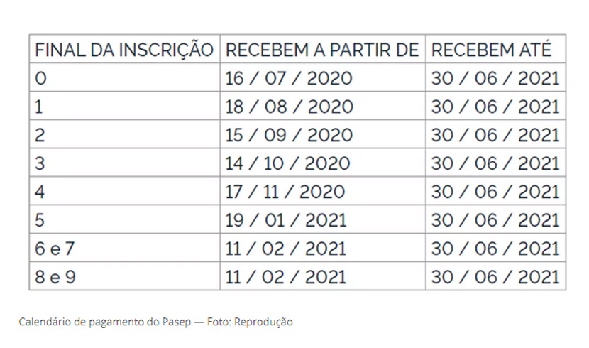 calendario-de-pagamento-pasep-2020-2021