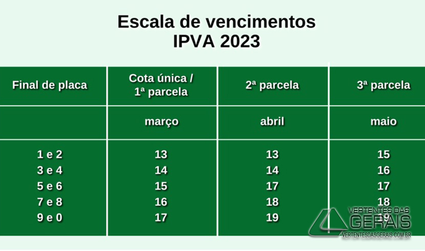 tabela-ipva