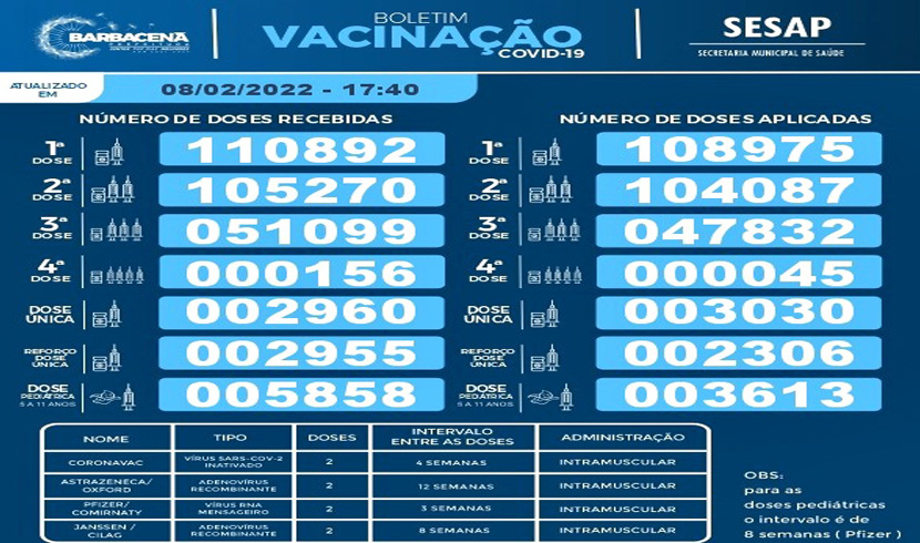 vacinação