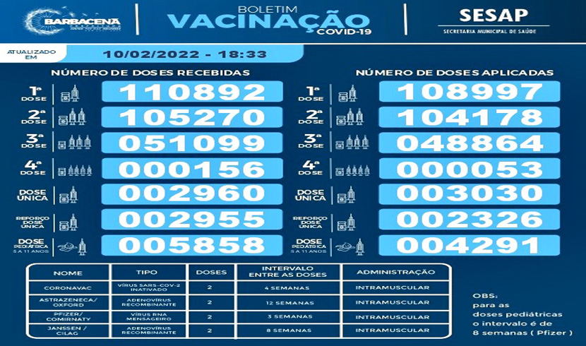 vacinometro