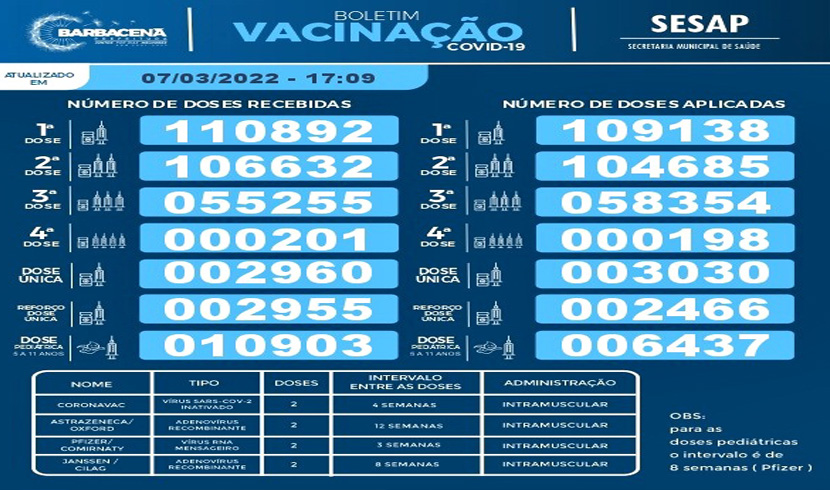 vacinometro-barbacena